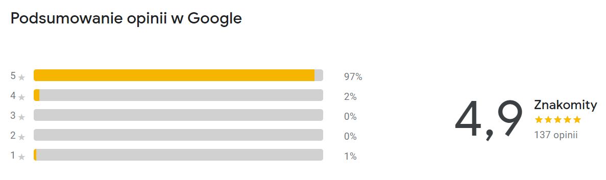 Opinie google Kaper Łeba Domki nad Morzem